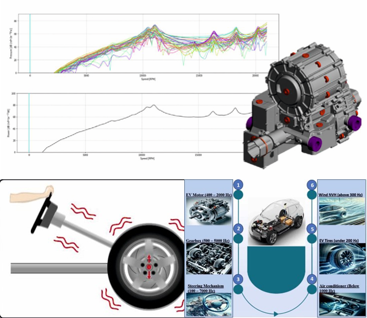 Vibration Environmental