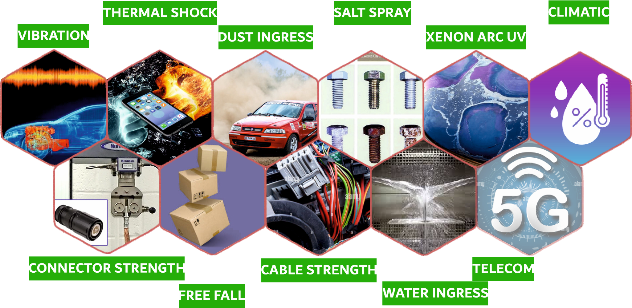 Vibration Environmental Test